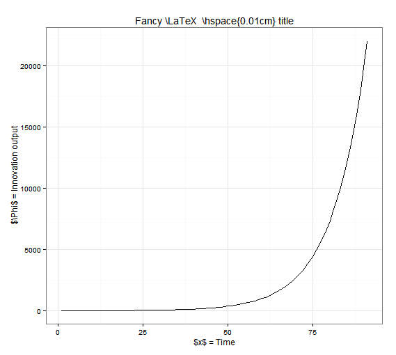 Latex In R 78